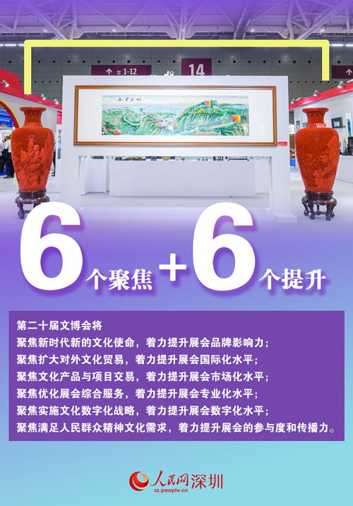 數說第二十屆文博會 文化產品超12萬件，數字創意應用服務引領新潮流